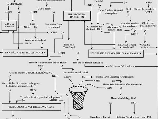 Das Leben als Parodie situativer Entscheidungen